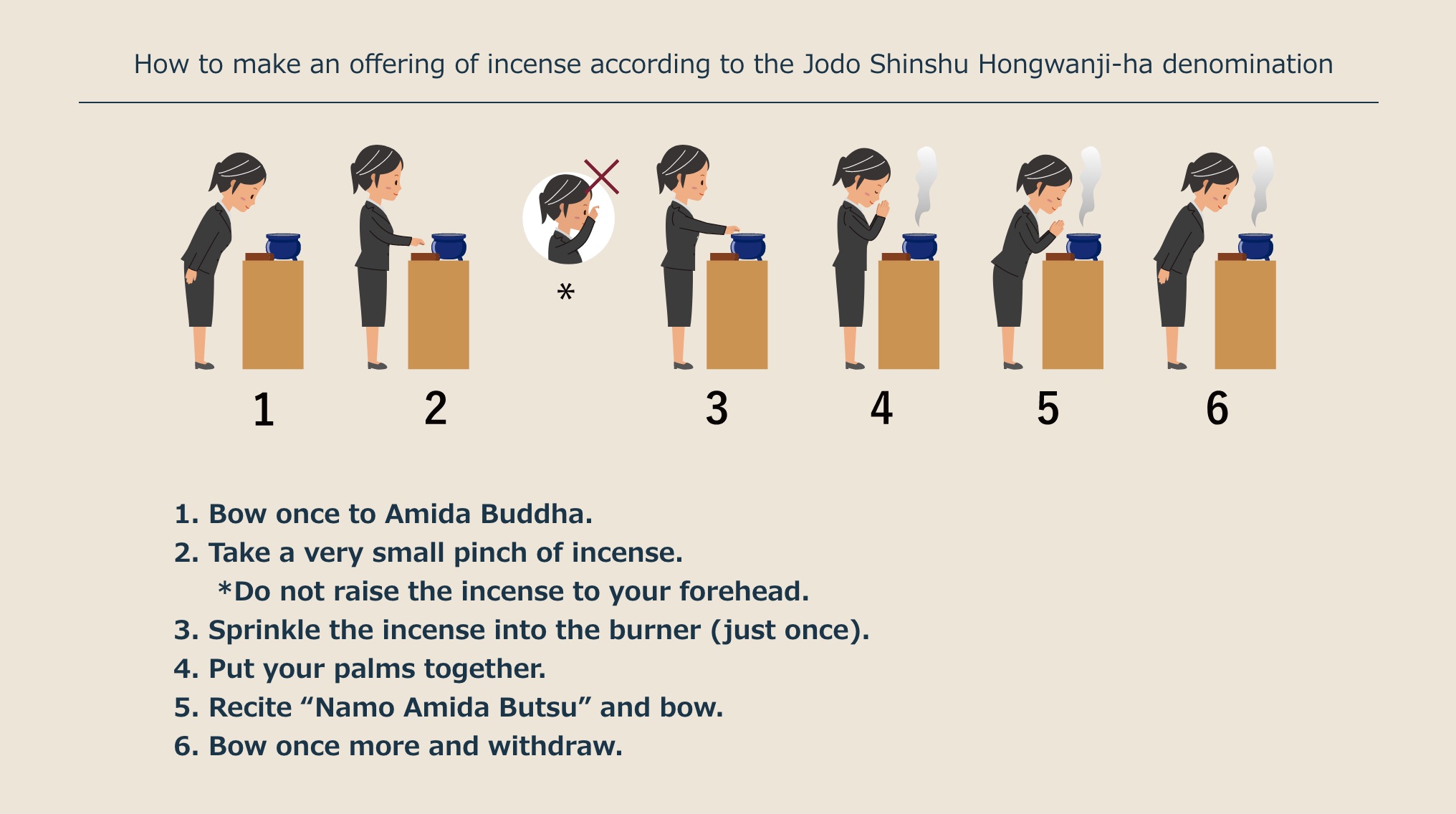How to make an offering of incense according to the Jodo Shinshu Hongwanji-ha denomination